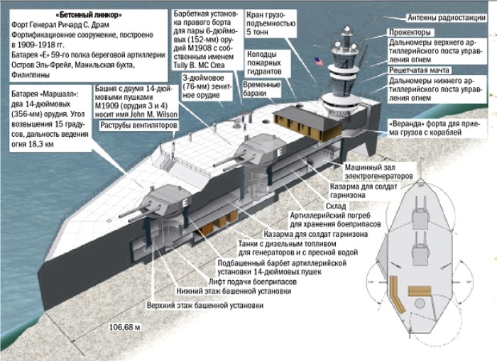 Схема форта Драм. /Фото: maximonline.ru